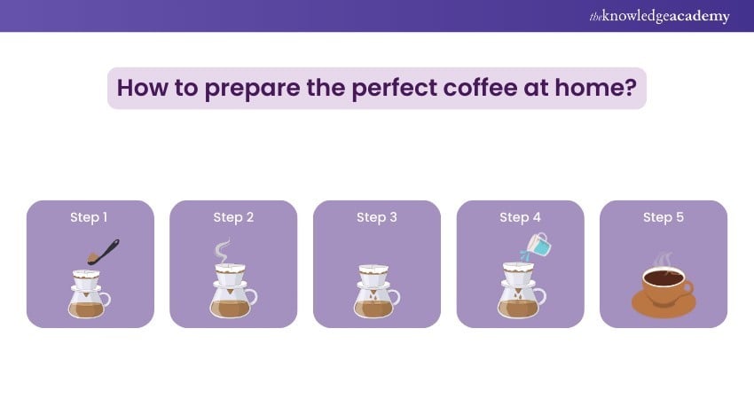 How to prepare the perfect coffee at home