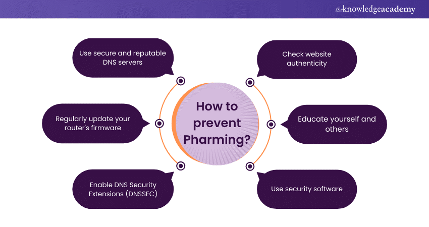 How to prevent Pharming?