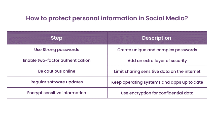 How to protect personal information in social media