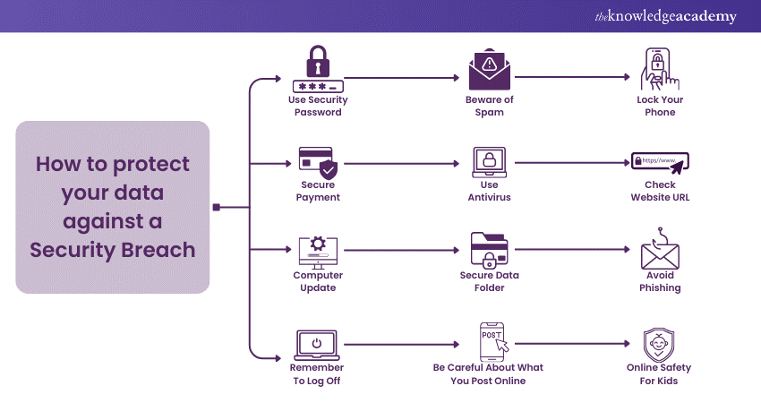 What Is Cyber Security Breach Definition Types And Examples 5259