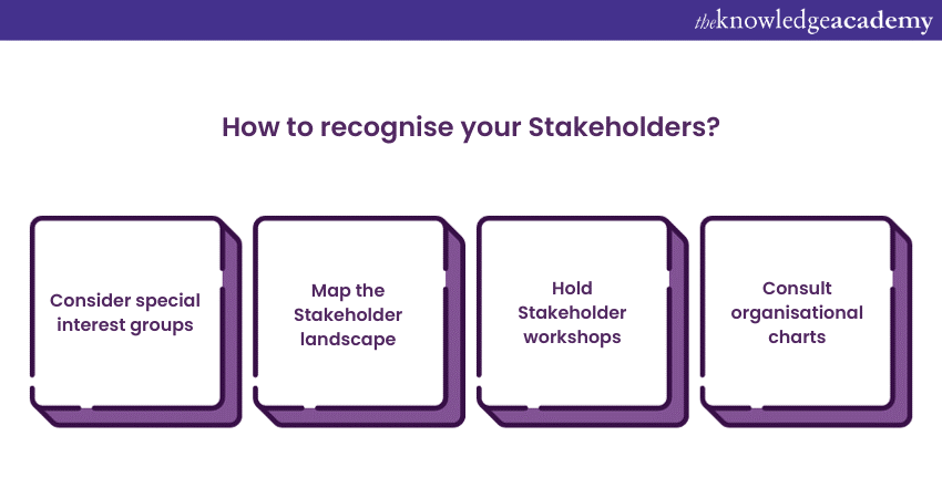 How to recognise your Stakeholders