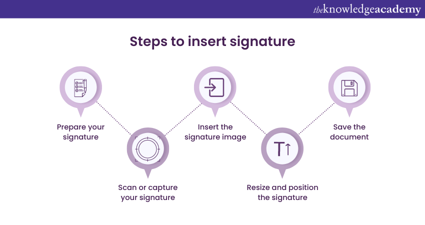 How to scan and add Sign in Microsoft Word