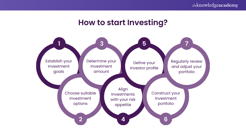 How to start Investing