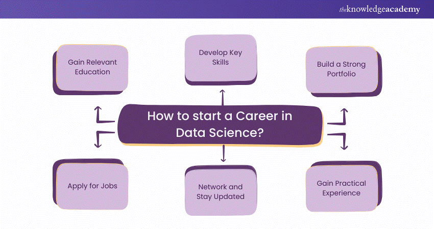 How to start a Career in Data Science