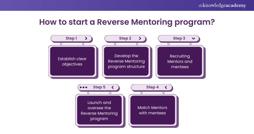 What is Reverse Mentoring? Everthing You Need to Know