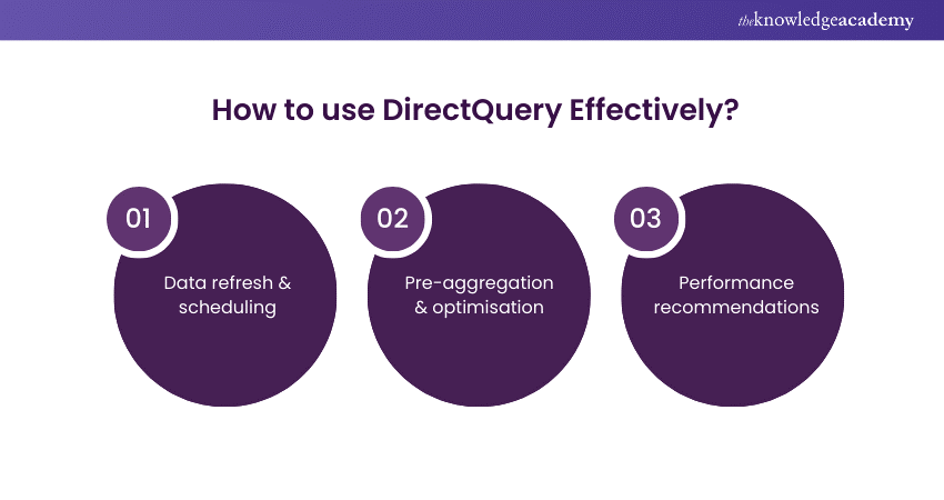 How to use DirectQuery Effectively