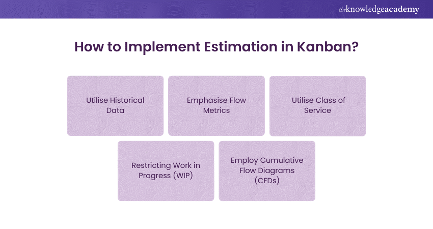 How to use Estimation in Kanban