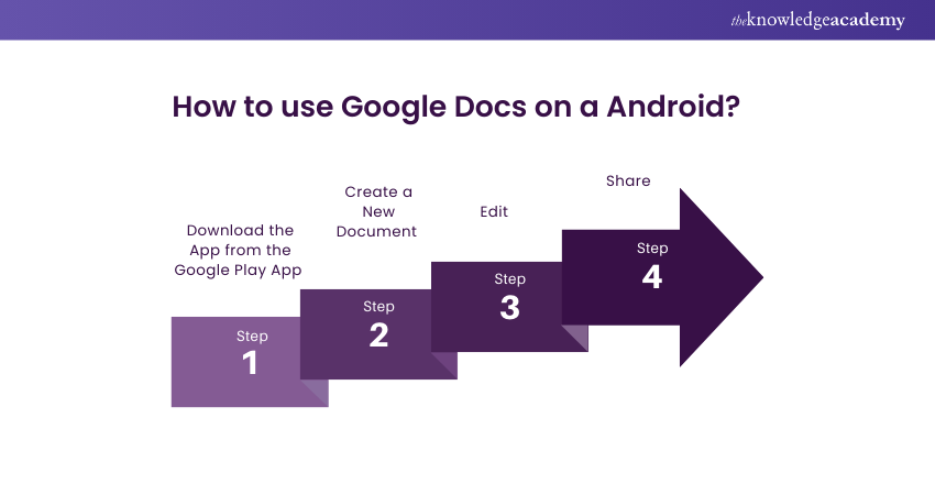 How to use Google Docs on a Android