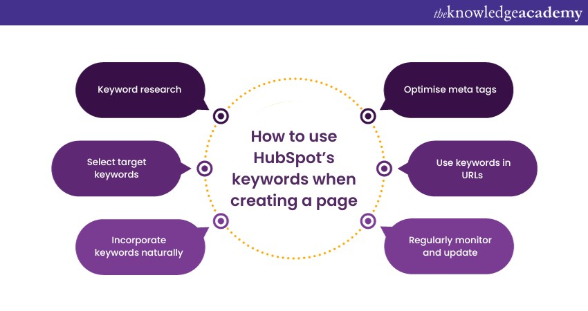 Top 30 Hubspot Interview Questions And Answers