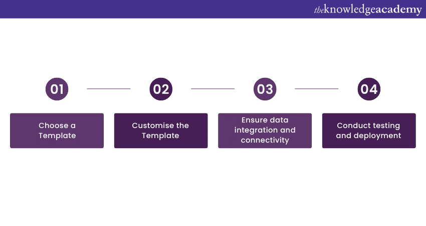 How to use Power App Templates?