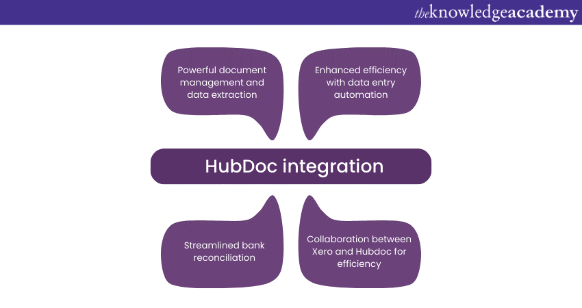 HubDoc integration