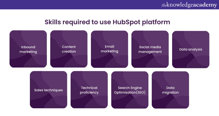 Top 30 Hubspot Interview Questions And Answers