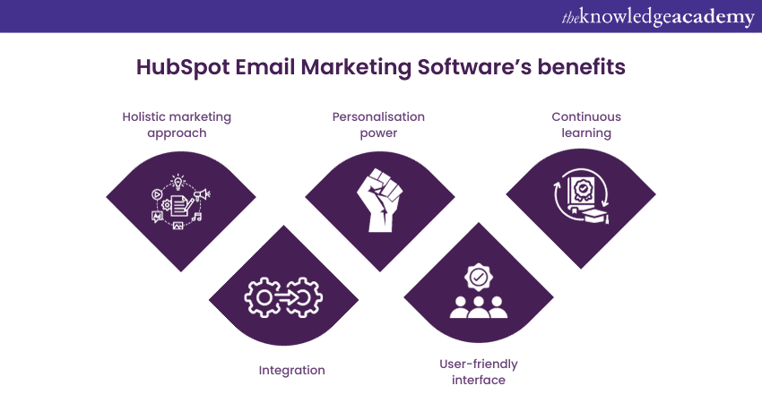 HubSpot Email Marketing Software’s benefits