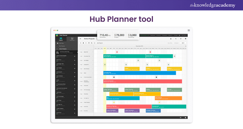 Hub Planner 