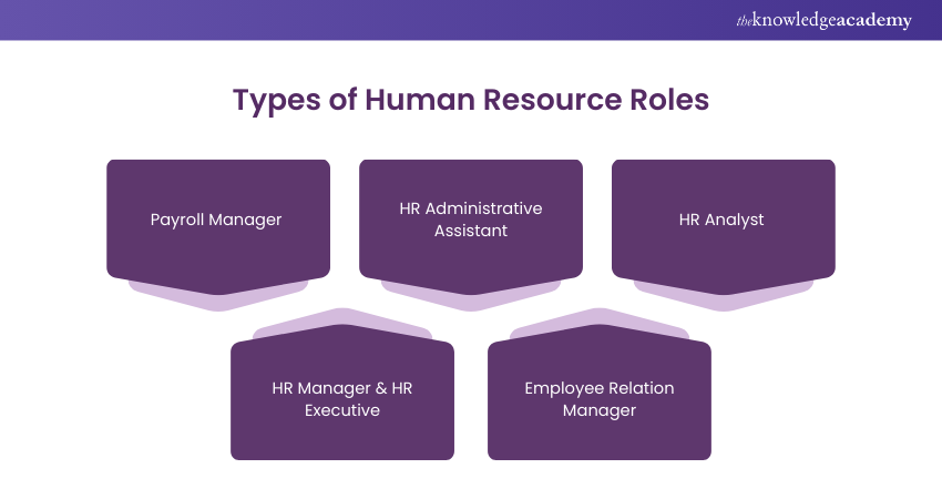 Human Resources Role Types