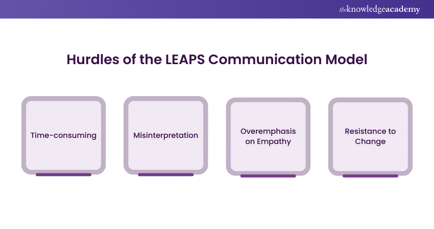 Hurdles of the LEAPS Communication Model