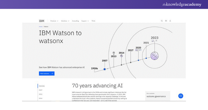 IBM Watson