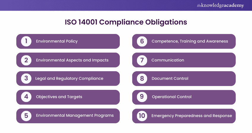 ISO 14001 Compliance Obligations