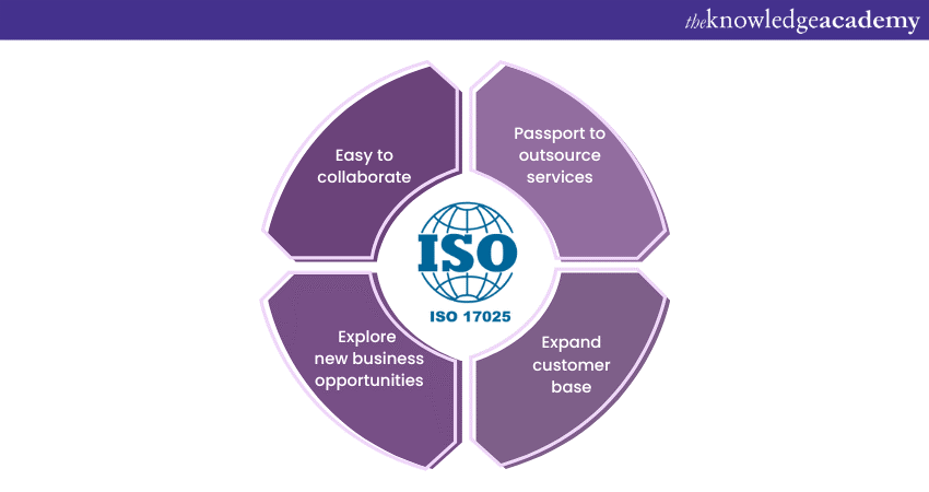 ISO 17025 helps facilitate global trade