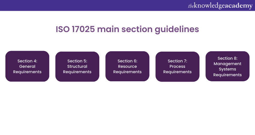 ISO 17025 main section guidelines