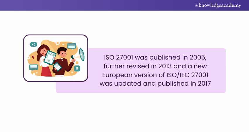 ISO 27001 Brief History