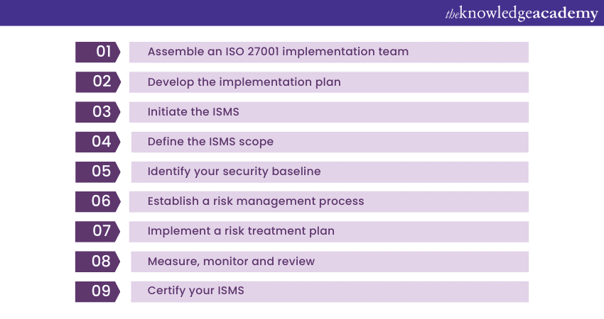 ISO 27001 Checklist - Step-by-Step Implementation Guide