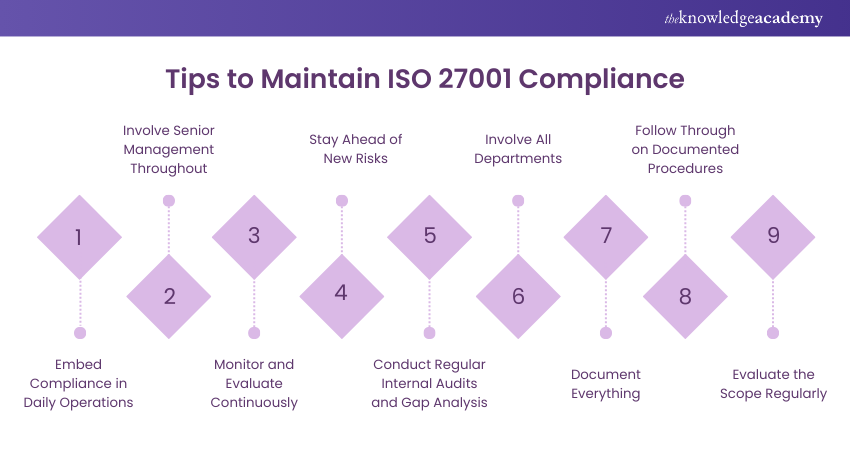 ISO 27001 Compliance: Maintenance Tips