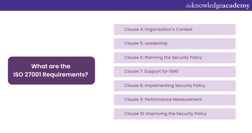 ISO 27001 Requirements