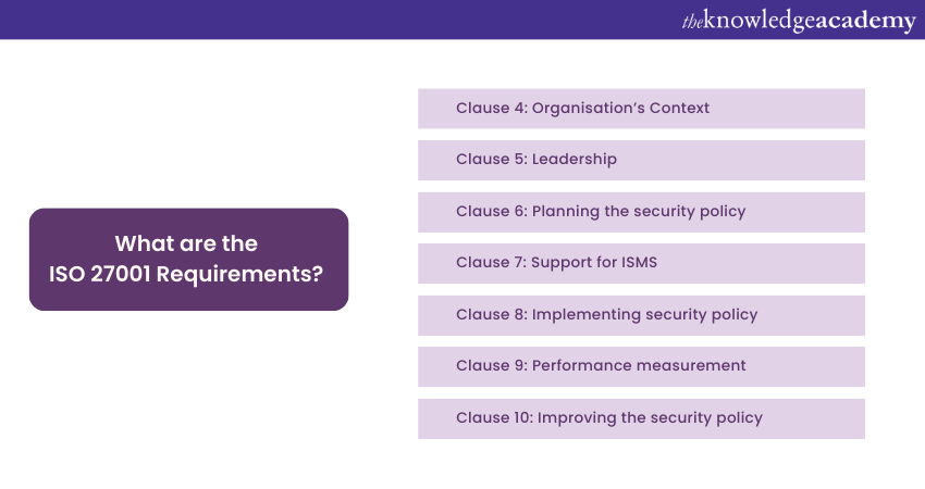 iso-27001-requirements-detailed-explanation