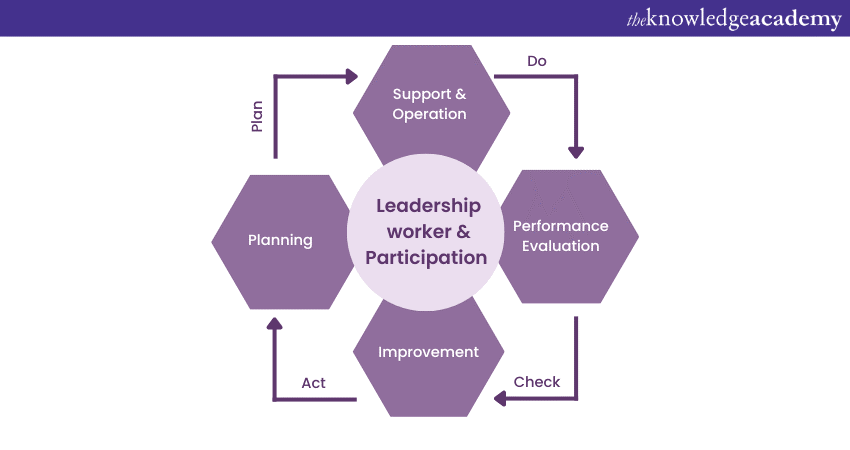 ISO 45001 Context of the Organisation  