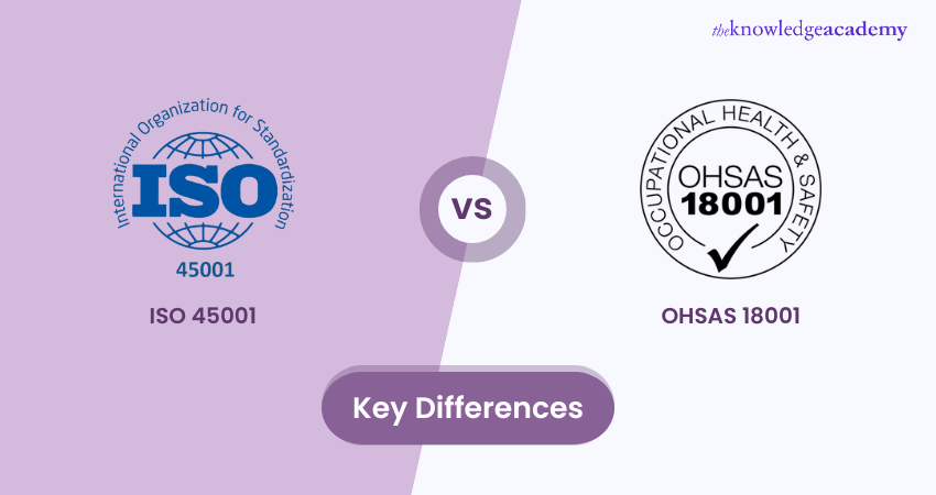 ISO 45001 vs OHSAS 18001 