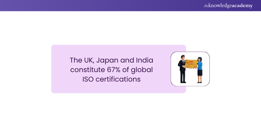 ISO Certification Statistic