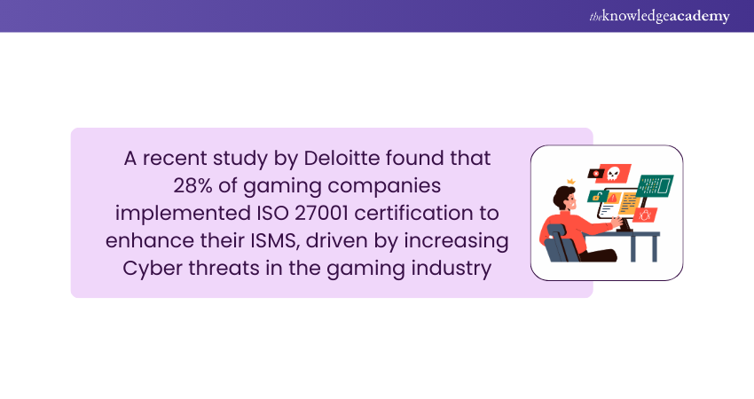 ISO Compliance in Gaming Industry