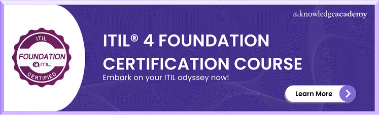 ITIL® 4 Foundation Certification 