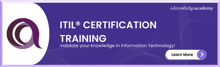 ITIL® Certification Training 