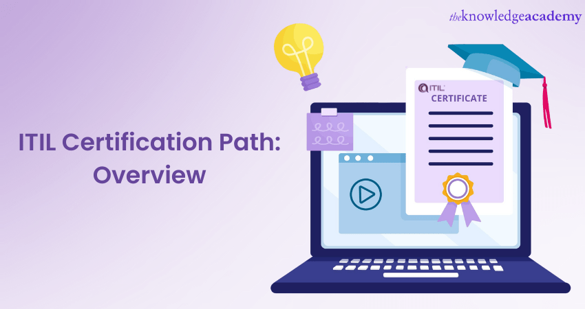 ITIL Certification Path 2023: A Complete Guide