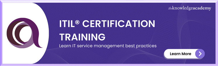 ITIL Certification Training 