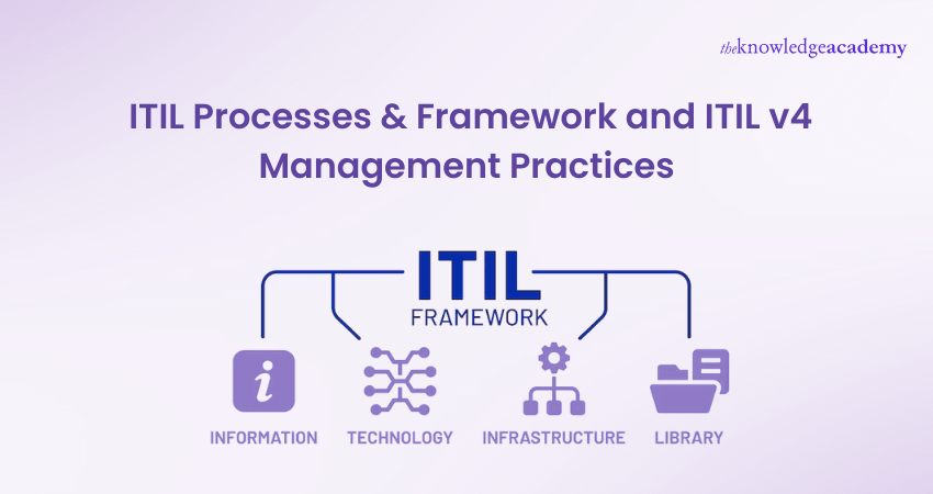 ITIL V4 Management Practices ITIL Processes and Framework