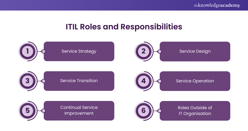 ITIL roles and responsibilities