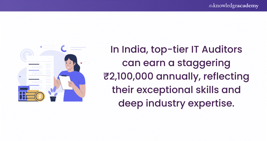  IT Auditor Salary in the India