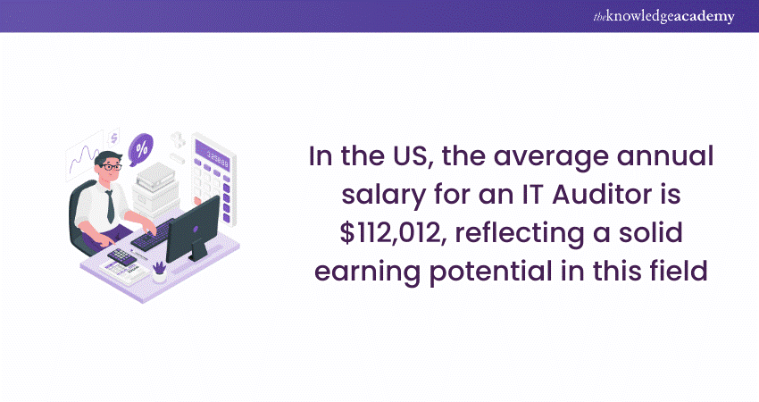  IT Auditor Salary in the USA