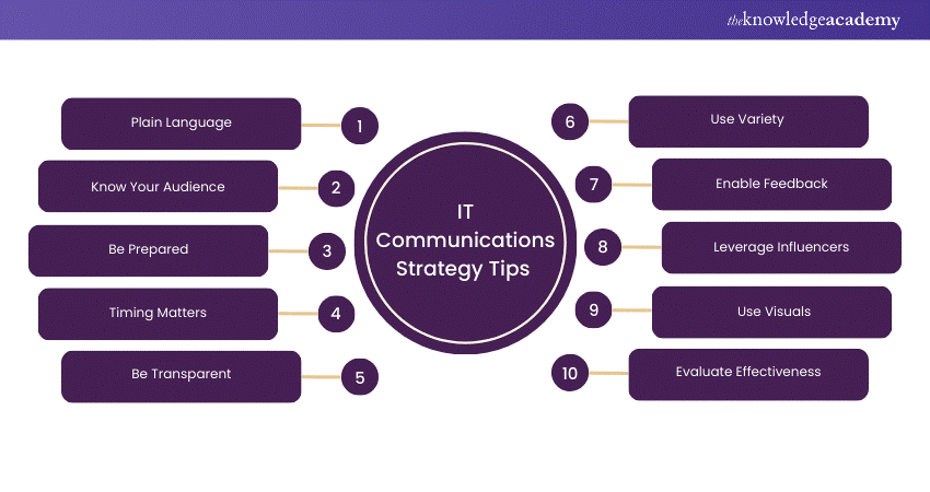 IT Communications Strategy Tips