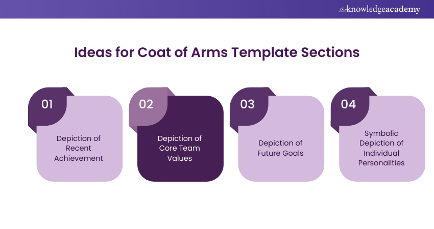 Ideas for Coat of Arms Template Sections