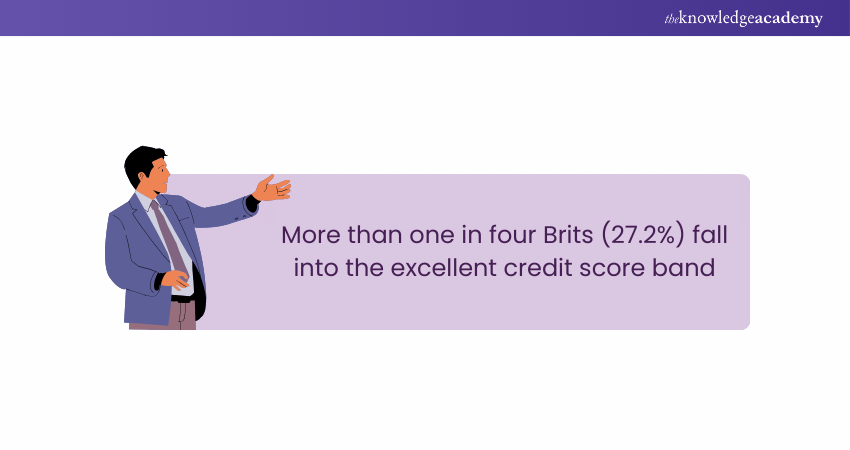 Image showing Credit Score Statistic in the UK