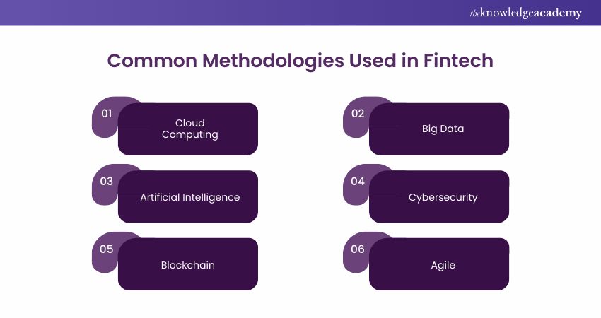 Image showing Fintech Methodologies