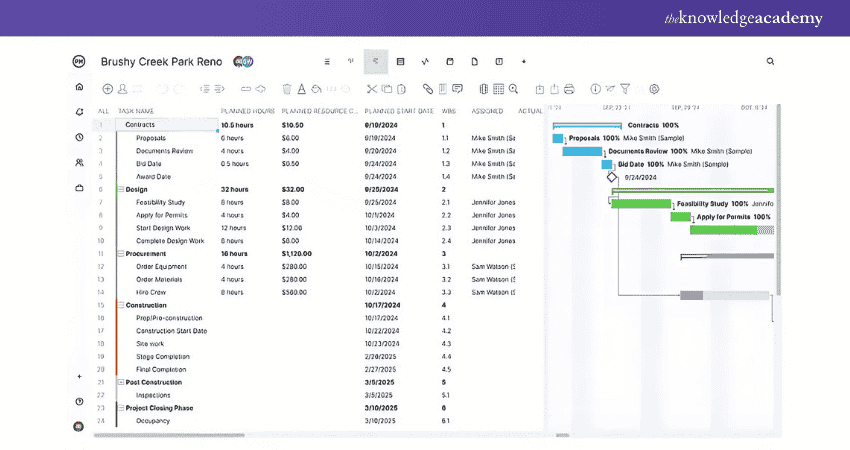 Image showing Gantt Charts