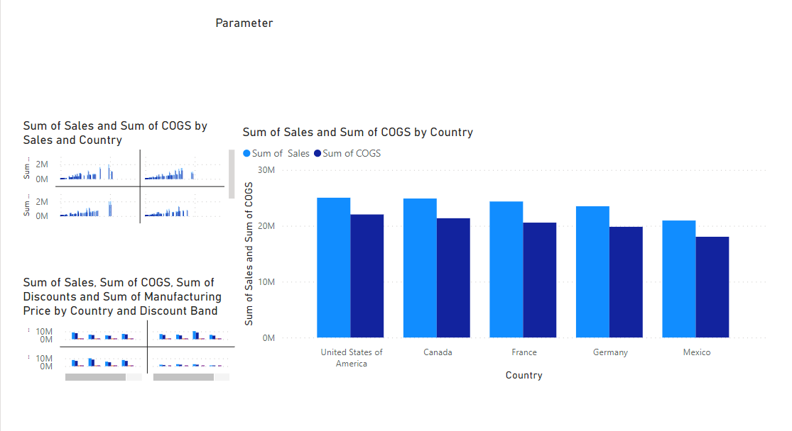 Using Field Parameters In Power BI: A Complete Guide