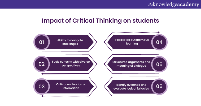 Impact of Critical Thinking on students