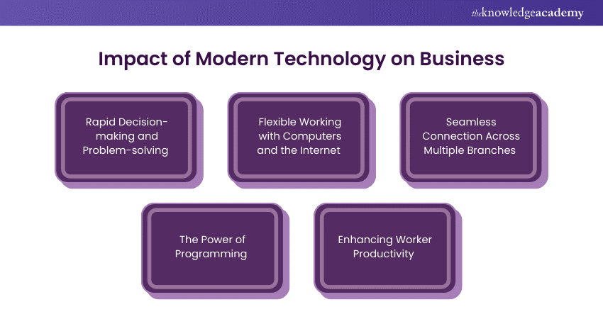 Impact of Modern Technology on Business