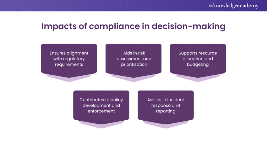 Impacts of compliance in decision-making